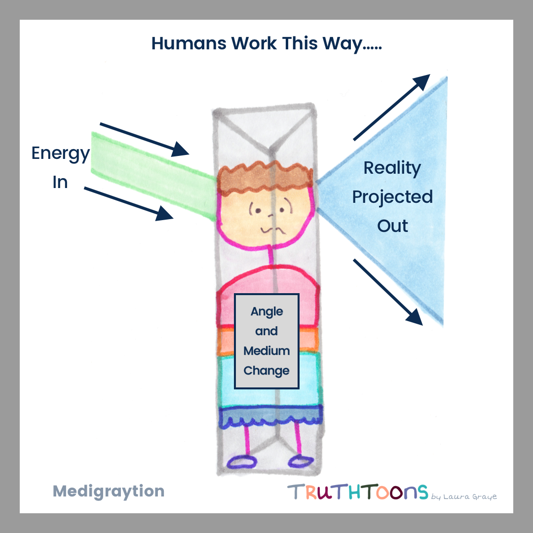 The Painful Human Prism